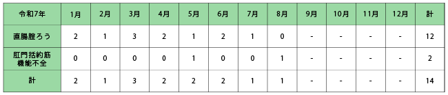 /2025/vaginal-fistula_202508.png